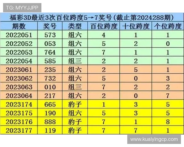 时时彩直播全程实时开奖分析 了解最新玩法技巧与开奖走势