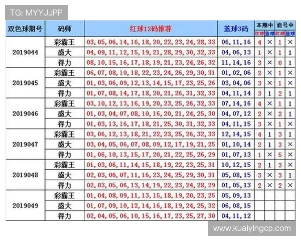 最新六合彩开奖查询及历史数据分析助你精准预测中奖号码
