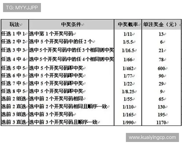 广东11选5大厅全新玩法趋势解析与高效选号技巧实战指南