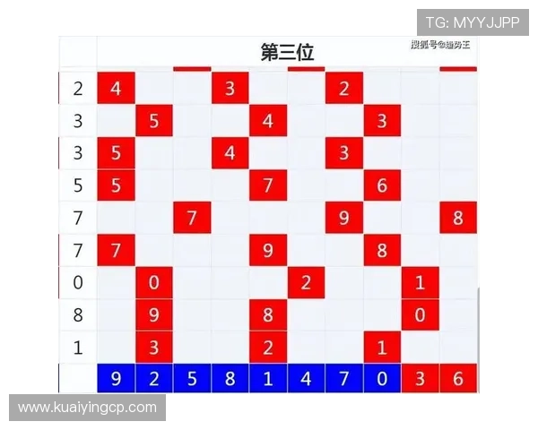 揭秘时时彩号码规律与选号技巧全面解析策略指南