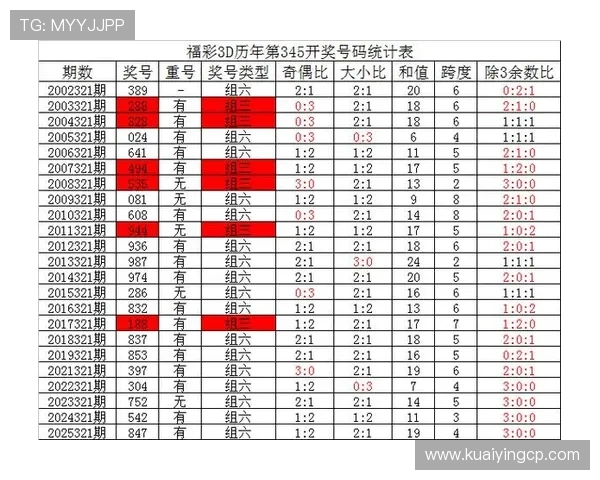最新方法揭秘彩票中奖号码规律精准预测技巧全解析