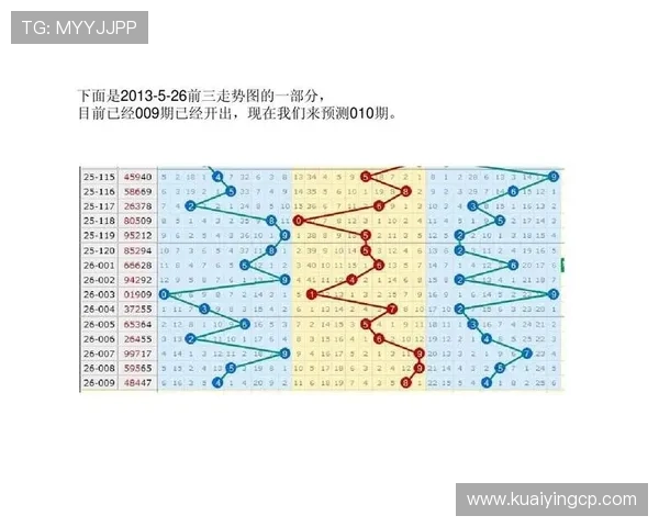 极速时时彩最新走势图分析与预测方法全解指南